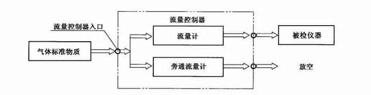 便携式硫化氢检测仪的检测标准